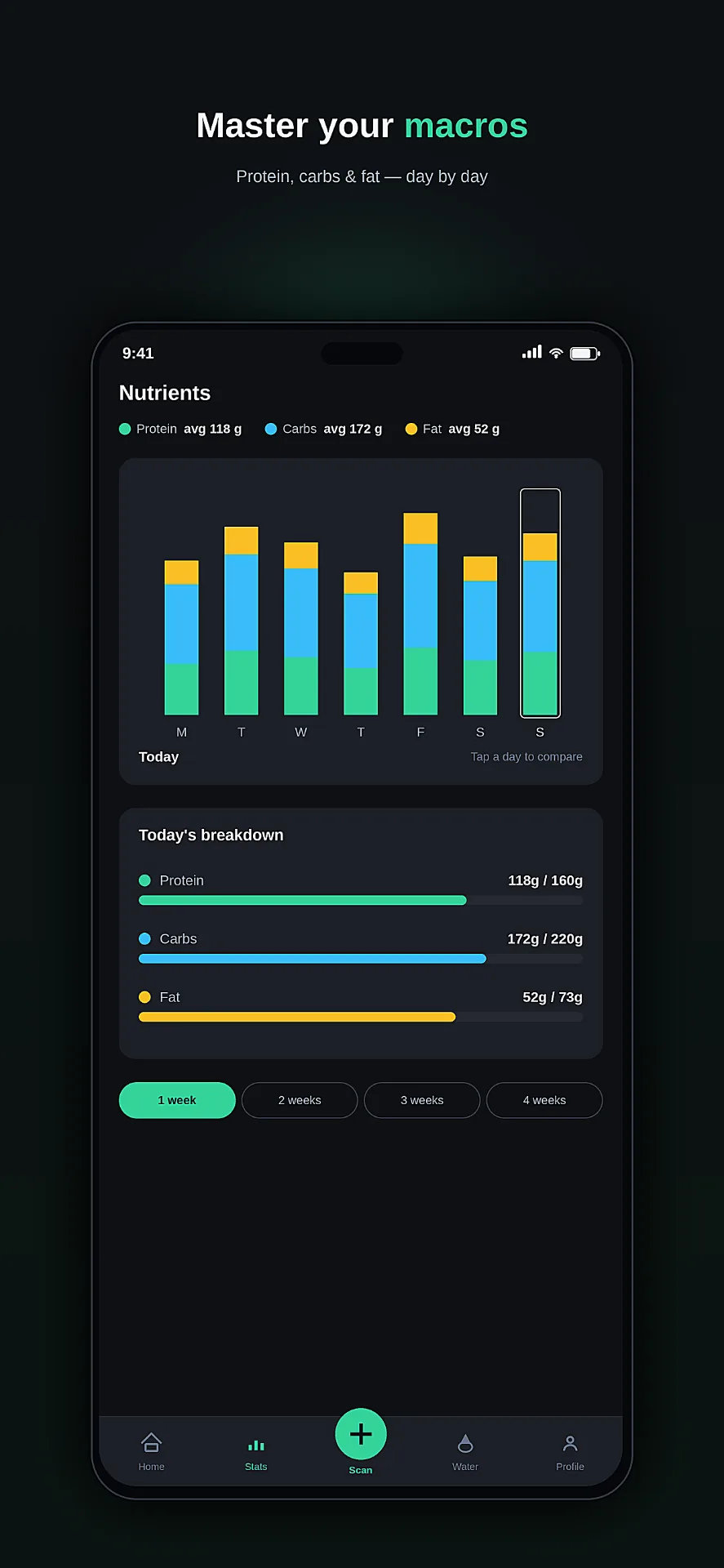Weekly macros overview in Solc AI
