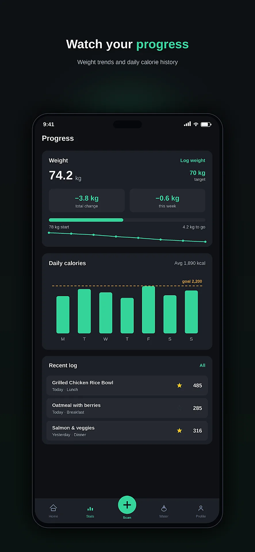 Weight and calorie progress in Solc AI